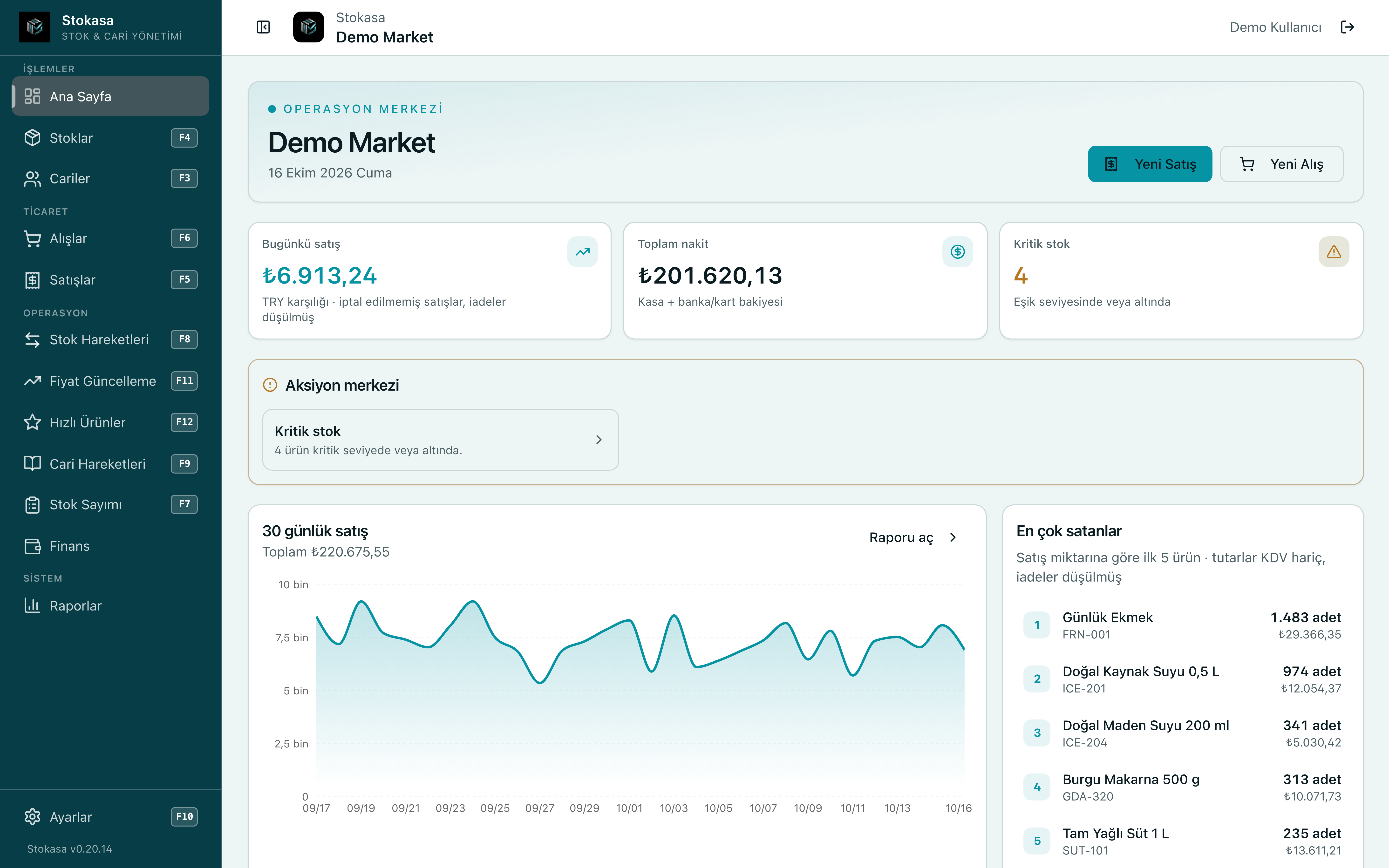 Stokasa operasyon merkezi, Demo Market: bugünkü satış ₺6.913,24, toplam nakit ₺201.620,13, kritik stok 4, aksiyon merkezi ve 30 günlük satış grafiği