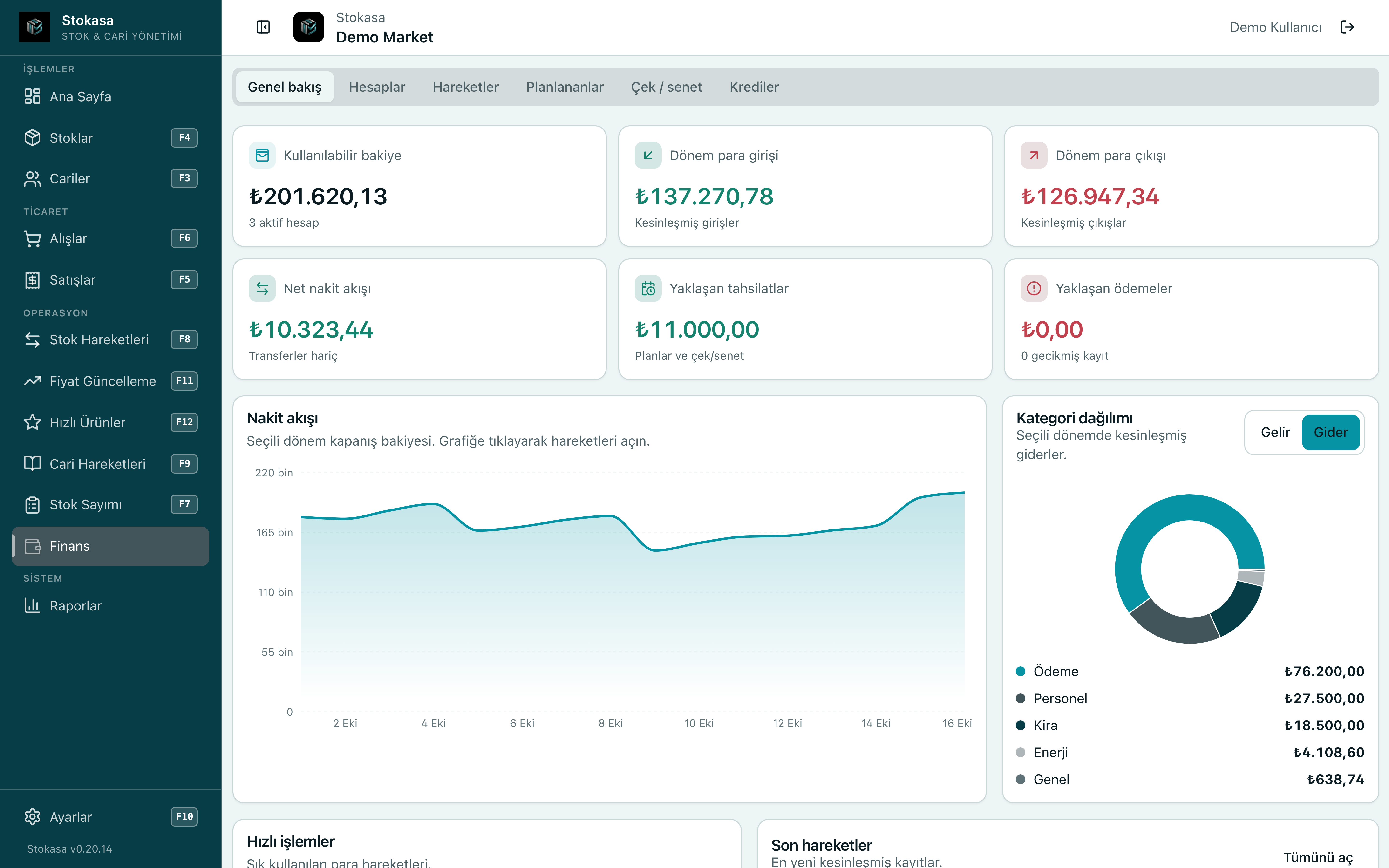 Stokasa finans ekranı: kullanılabilir bakiye ₺201.620,13, dönem para girişi ve çıkışı, net nakit akışı, nakit akışı grafiği ve gider kategori dağılımı